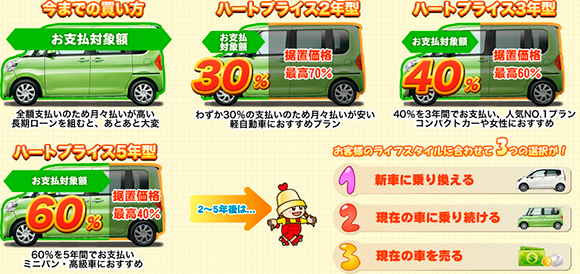 ハートプライスの比較