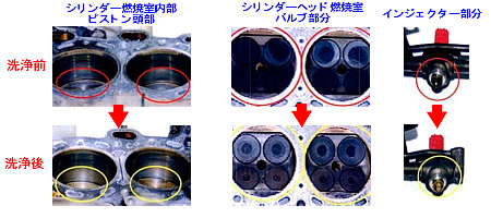 エコ整備（エンジン洗浄）を実施するとカーボン（すす）がとれて綺麗に