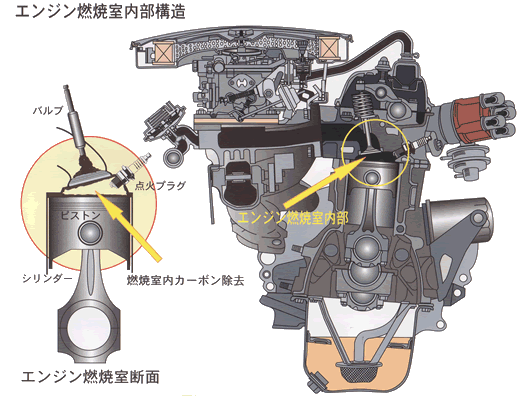 エンジン燃焼室内部構造